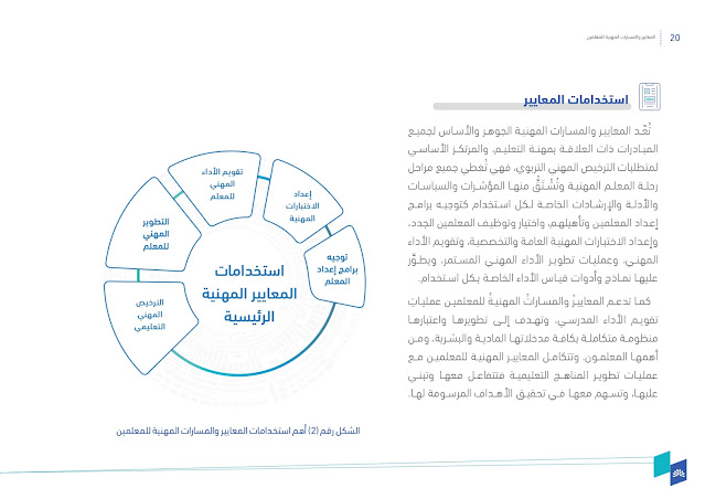 المعايير المهنية للمعلمين في المملكة العربية السعودية